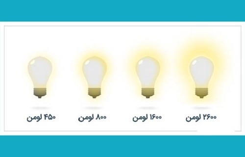 بهترین شار نوری انواع لامپ